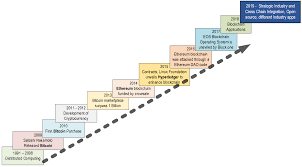 Thus, the blockchain is a distributed public ledger that stores the history of all bitcoin transactions. Https Www Mdpi Com 2624 800x 1 1 2 Pdf