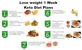 Pin On Ketogenic Diet For Weight Loss