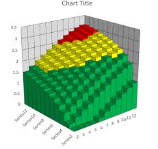 Javascript Visualization Package For Multidimentional Bar