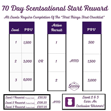Scentsy Scentsational Start Rewards 2017 The Candle