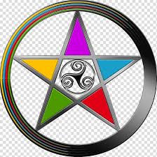 Symbol Pentacle Pentagram Wicca Elemental Transparent