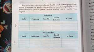 Maybe you would like to learn more about one of these? Tolong Tugas Buku Fiksi Dan Nonfiksi Judul Pengarang Penerbit Jumlah Halaman Dan Isi Buku Brainly Co Id