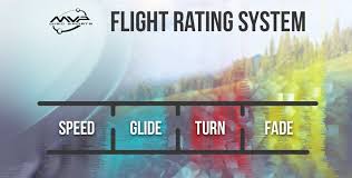 flight rating system axiom discs