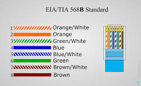 Check spelling or type a new query. Ethernet Cable Color Coding Networkbyte