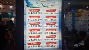 Ok, komen sket sapa yang dah pernah gi pusat sains negara. 3 Negara Incaran Pengunjung Garuda Indonesia Travel Fair 2017 Kumparan Com