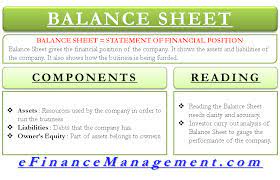 By definition, a balance sheet is a statement that shows the financial position of a business (or a person) at a given time, expressed in the terms of assets, liabilities and net word. Balance Sheet Definition And Meaning Bookkeeping Business Learn Accounting Finance Investing