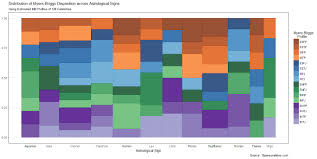 Myers Briggs Personality Types Displayed By Dataisbeautiful