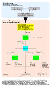 Adresse auf spanisch im kostenlosen spanisch wörterbuch. Autonome Gemeinschaften Spaniens Wikipedia