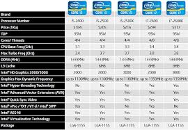 Intel Core I7 2600k And I5 2500k Processors Debut Page 19
