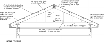 Check spelling or type a new query. Framing The Roof Springerlink