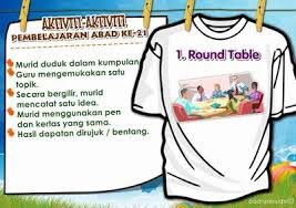 Pembelajaran di abad 21 harus dapat. 10 Contoh Aktiviti Pembelajaran Abad 21 21st Century Learning Teacher Hacks Teacher Classroom