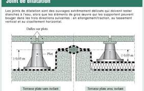 Toiture Terrasse Points Singuliers En Images Toiture Terrasse Toiture Terrasse