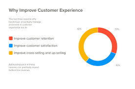 37 powerful customer experience statistics to know in 2020