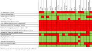 Share Technique A Novel Approach To Root Cause Analysis Of