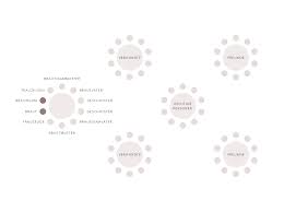 Der tischplan zeigt den gästen dann an, wo sie platz. Tischordnung Hochzeit 5 Wichtige Raumplanungstipps Fur Eine Tolle Feier