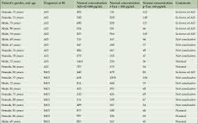 The Rosas Cohort A Prospective Longitudinal Study Of