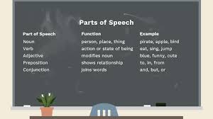 The 9 Parts Of Speech Definitions And Examples