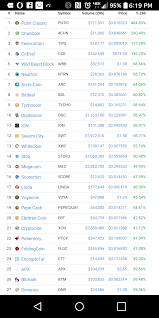 The binance exchange is an exchange founded in 2017 with a strong focus on altcoin trading. Best Site To Buy And Sell Cryptocurrency Reddit Apx Crypto Exchange Gronsol