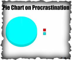 Procrastination In Moderation Home