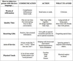 The 5 love languages, dr. The Five Love Languages Greendoor Relaxation