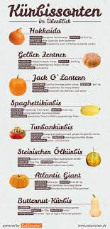 kurbissorten die gemuse highlights im herbst kurbissorten gemuse nahrungsmittel