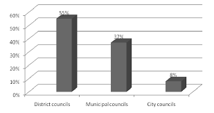 Otonomi daerah memungkinkan daerah mengatur pengelolaan sumber dayanya sendiri. Https Core Ac Uk Download Pdf 16410925 Pdf