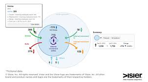 The Headcount Story Bringing Hr Numbers To Life Part 2