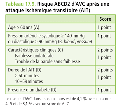 Image result for ABCD2 Score