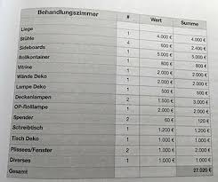 We did not find results for: Praxisubernahme Und Praxisgrundung 3 Tipps Fur Die Planung