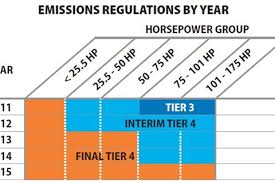 equipment manufacturers weigh in on final tier 4 emissions