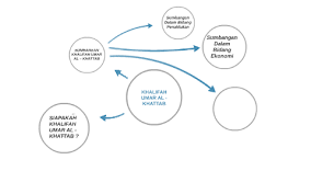 2 image has been found related to omar bin khattab. Khalifah By Bokop Stanjage On Prezi Next