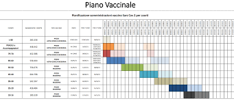 Certificato a chi lo chiede, valutiamo passaporto noi siamo in grado di dare un cer. Calendario Vaccinazioni Coronavirus Covid 19 Veneto