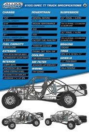 Bj Baldwin Trophy Truck Specs Alumi Craft 6100 Race Truck Spec Tt