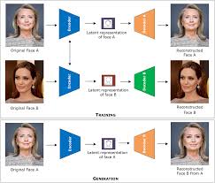 Deepfakes generation and detection: state-of-the-art, open challenges,  countermeasures, and way forward