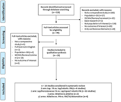 Ia adalah mekanisme dalam mencapai sesuatu objektif pembelajaran yang kompetatif. Limitations Of Available Studies Prevent Reliable Comparison Between Tumour Ablation And Partial Nephrectomy For Patients With Localised Renal Masses A Systematic Review From The European Association Of Urology Renal Cell Cancer Guideline