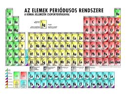 Tabelul Periodic Al Elementelor Chimice Tabelul Periodic Al Elementelor Tabelul Periodic Al Elementelor Pdf Tabelul Periodic Hd Tabelul Periodi Pendidikan