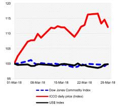 Icco Reports Monthly Cocoa Market Review