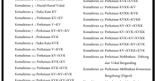 Bahasa melayu dalam melaksanakan kemahiran berfikir secara kritis dan kreatif. Bbm Pemulihan Pdf Senarai Kemahiran Dalam Pemulihan