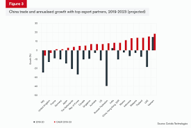 Asia Trade Brieï¬ng Global Trade Review Gtr