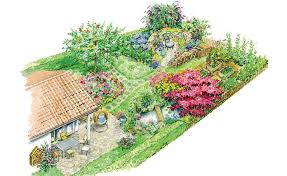 Gestaltungsideen Fur Einen Naturgarten Naturgarten Naturnaher Garten Garten Planen