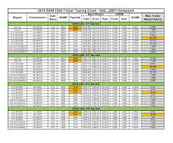 70 unusual ram towing capacity chart