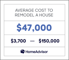 The total expense varies depending on the size of the space, the quality of materials, and whether you change the layout of the room. 2021 Home Renovation Costs Avg Cost To Remodel A House Homeadvisor