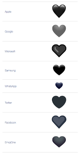 What Does Black Heart Emoji Mean