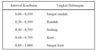 Ada yang disebut koefisien korelasi simultan, ada yang. Materi Statistika 1 Korelasi Mathematics E Learning Syahidan27
