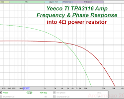 Imagen de frequency response graph of the TPA3116