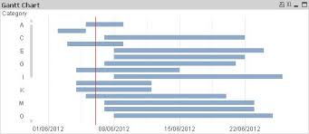 How To Build A Simple Gantt Chart In Qlikview Without Any