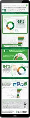Pin On Infographics