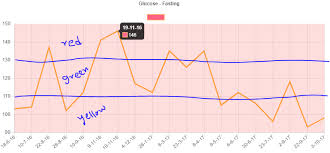 javascript chartjs different row background colors