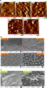 Se mide en hercios (hz) de manera que 1. Capacitive And Sensing Responses Of Biomass Derived Silver Decorated Graphene Scientific Reports