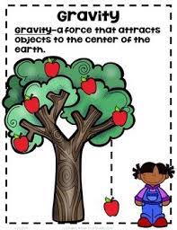 Gravity is one of nature's fundamental forces besides the weak force, the electromagnetic force and the strong nuclear force. What Is Gravity In Science Know It Info